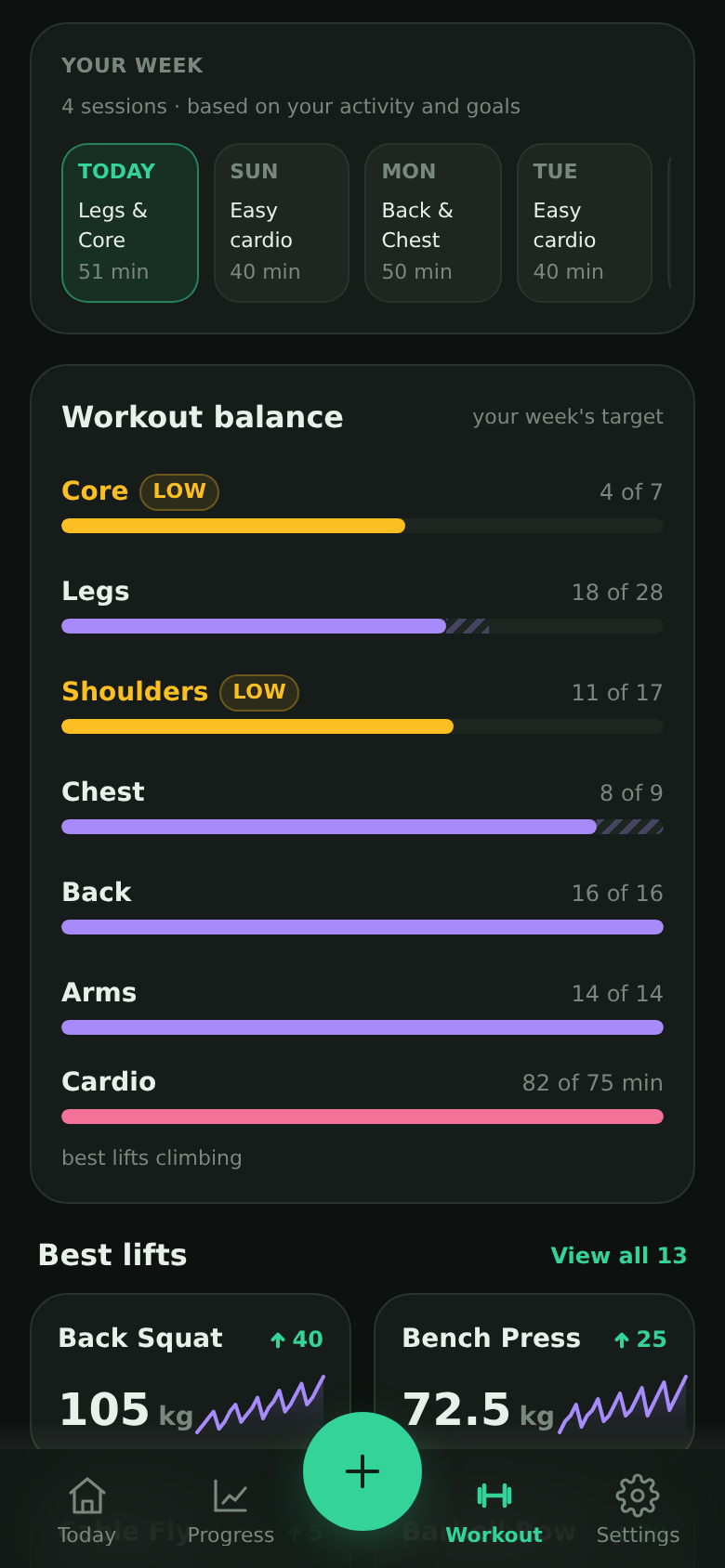 Workout balance card showing working sets by muscle group against a week's target, with the ones falling behind flagged