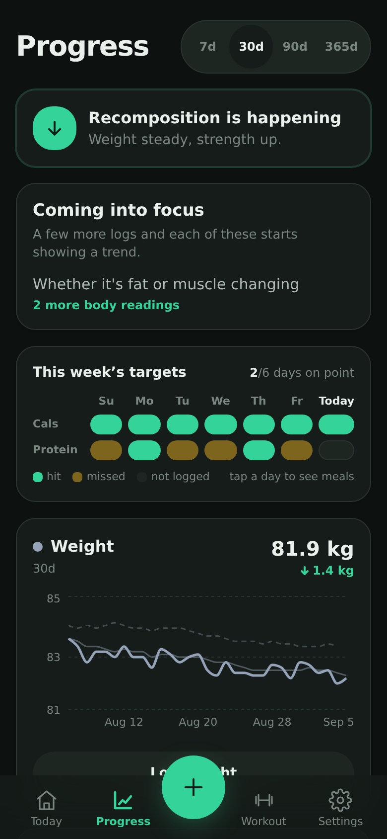 Progress screen with weight trend, body fat and strength index